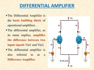 DIFFERENTIAL AMPLIFIER
The Differential Amplifier is
the basic building block of
operational amplifiers.
The differential amplifier, as
its name implies, amplifies
the difference between two
input signals Vin1 and Vin2.
The differential amplifier is
also referred to as a
Difference Amplifier.
 
