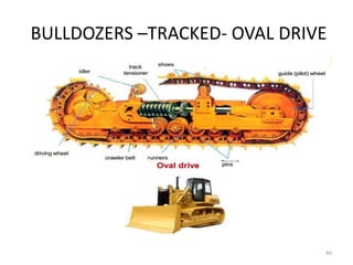Classification of heavy duty and construction equipment | PPTX