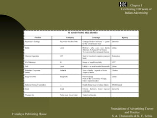 Himalaya Publishing House
Foundations of Advertising Theory
and Practice
S. A. Chunawalla & K. C. Sethia
Chapter 1
Celebrating 100 Years of
Indian Advertising
 