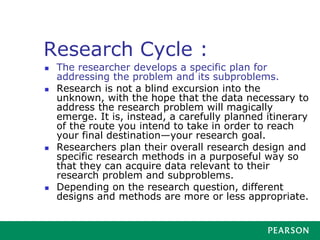 Research Cycle :
◼ The researcher collects, organizes, and
analyzes data related to the problem and
its subproblems.
◼ Aft...
