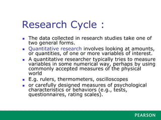 Research Cycle :
◼ In contrast, qualitative research involves looking at
characteristics, or qualities, that cannot be ent...