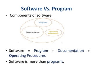 Programs Vs Software Introduction to software engineering and Computing | PPTX