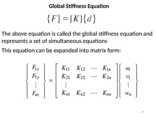 14
Global Stiffness Equation
The above equation is called the global stiffness equation and
represents a set of simultaneous equations
This equation can be expanded into matrix form:
 