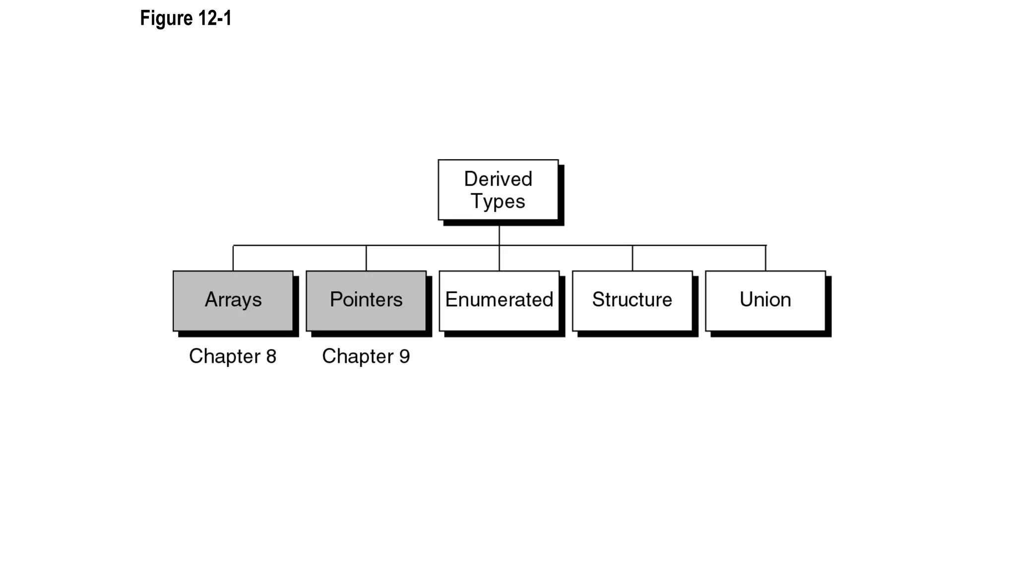 ch-1.pptx describes fundamental data types | PPT