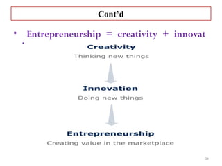 CHAPTER ONE Nature of Entrepreneurship for freshman student | PPTX
