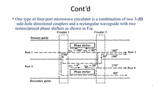 microwave propagation in ferrite materials | PPTX