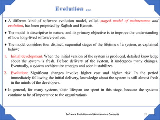 Comprehensive Overview of Software Evolution and Maintenance Concepts | PDF