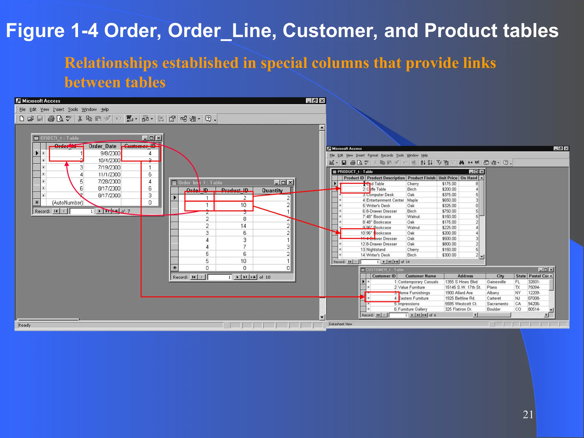 21
Figure 1-4 Order, Order_Line, Customer, and Product tables
Relationships established in special columns that provide links
between tables
 