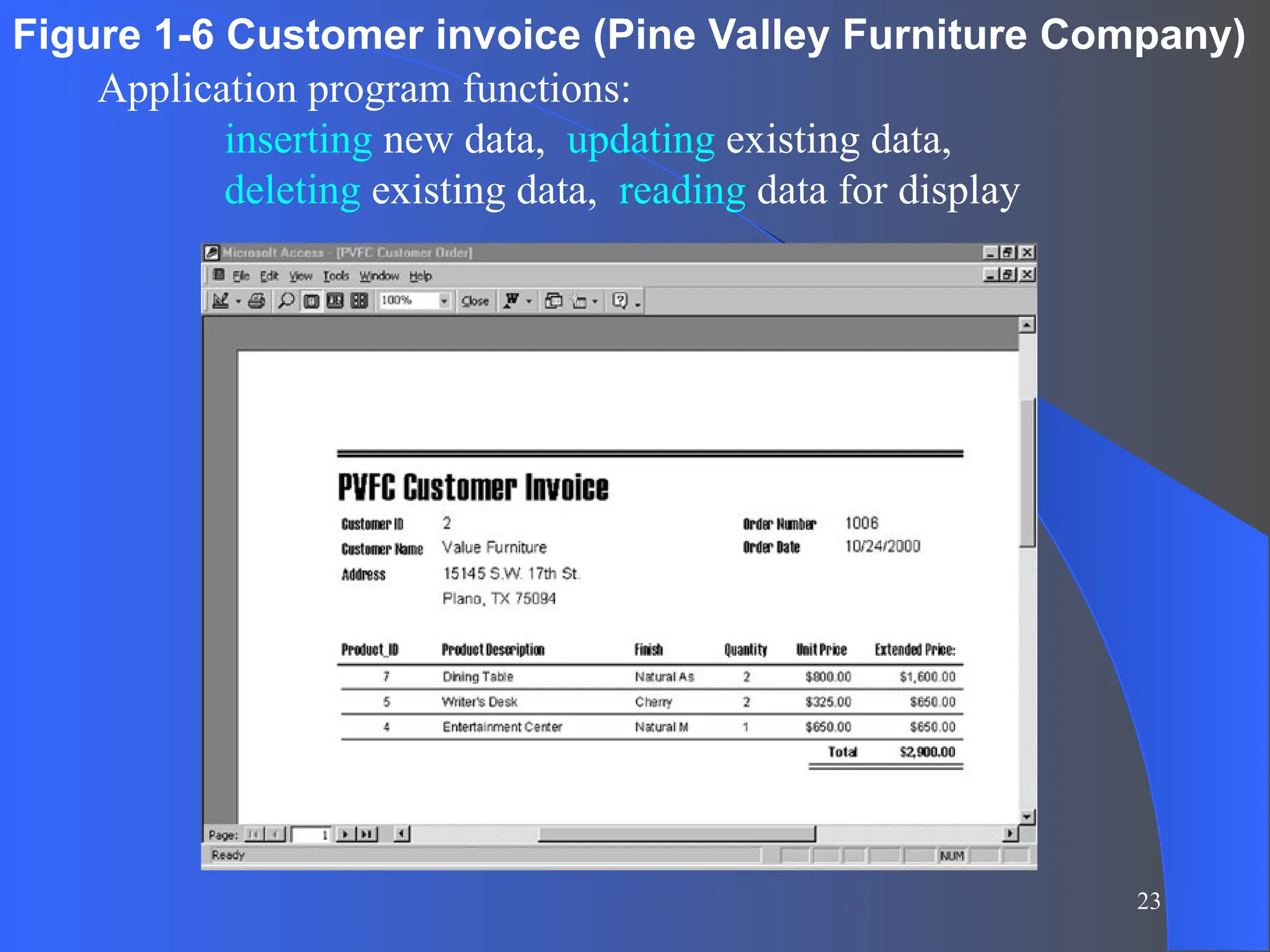 23
Figure 1-6 Customer invoice (Pine Valley Furniture Company)
Application program functions:
inserting new data, updating existing data,
deleting existing data, reading data for display
 