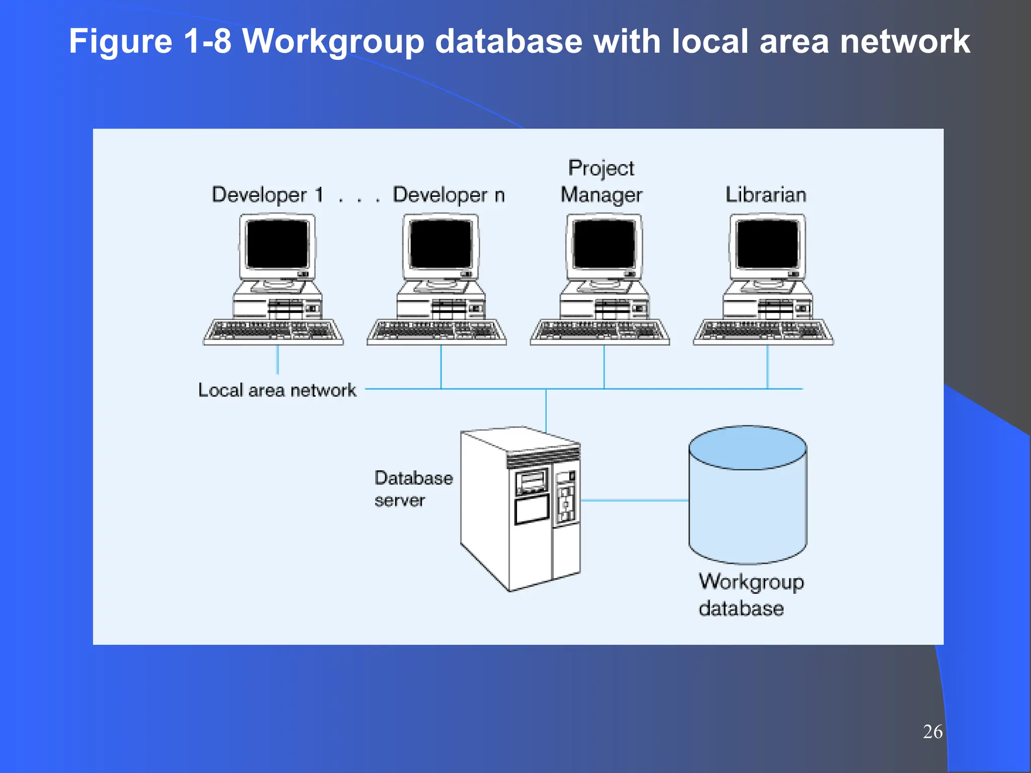 26
Figure 1-8 Workgroup database with local area network
 