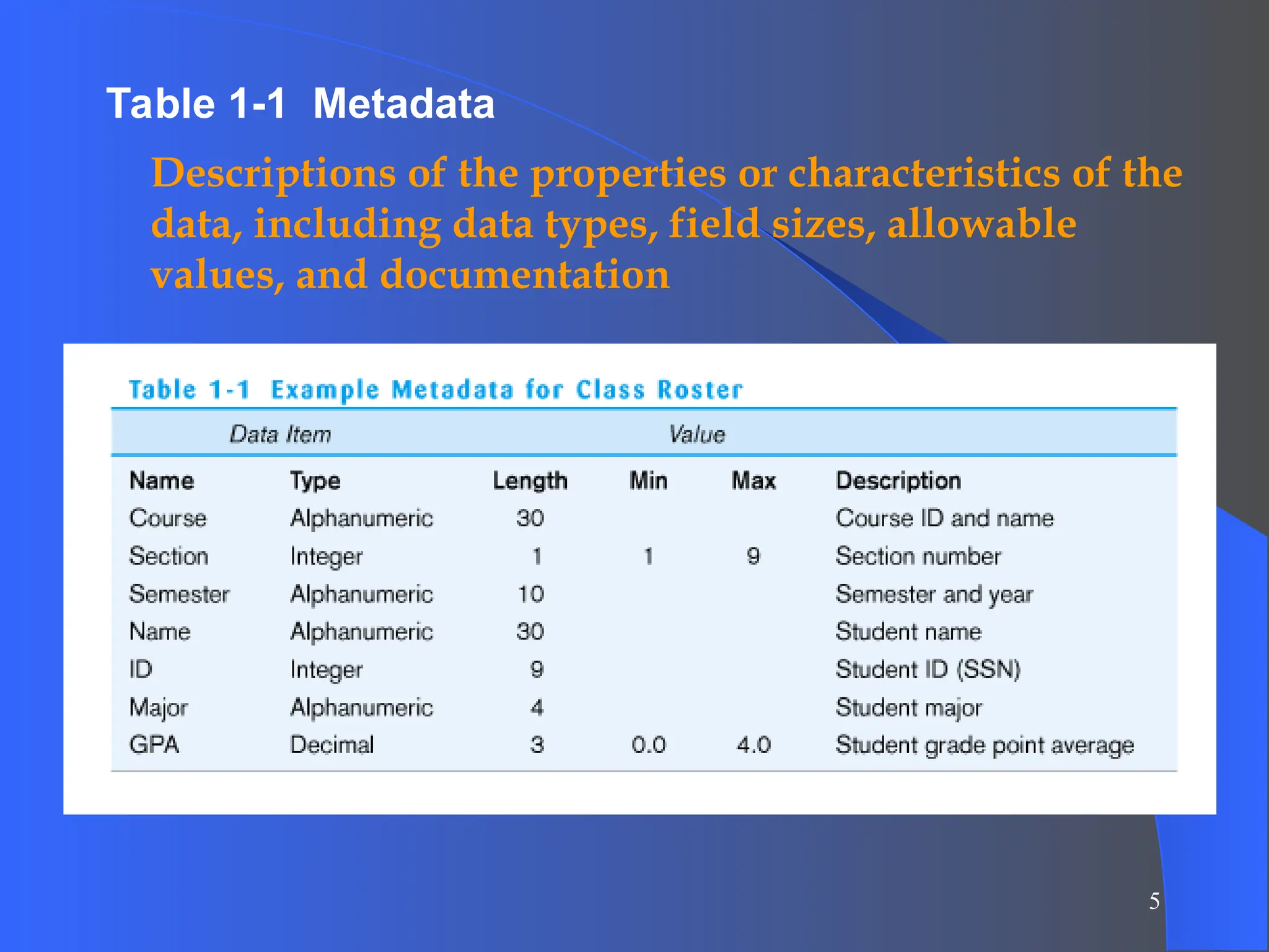 5
Table 1-1 Metadata
Descriptions of the properties or characteristics of the
data, including data types, field sizes, allowable
values, and documentation
 