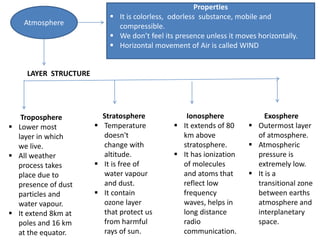 Atmosphere
Properties
 It is colorless, odorless substance, mobile and
compressible.
 We don’t feel its presence unless it moves horizontally.
 Horizontal movement of Air is called WIND
Troposphere
 Lower most
layer in which
we live.
 All weather
process takes
place due to
presence of dust
particles and
water vapour.
 It extend 8km at
poles and 16 km
at the equator.
Stratosphere
 Temperature
doesn't
change with
altitude.
 It is free of
water vapour
and dust.
 It contain
ozone layer
that protect us
from harmful
rays of sun.
Ionosphere
 It extends of 80
km above
stratosphere.
 It has ionization
of molecules
and atoms that
reflect low
frequency
waves, helps in
long distance
radio
communication.
Exosphere
 Outermost layer
of atmosphere.
 Atmospheric
pressure is
extremely low.
 It is a
transitional zone
between earths
atmosphere and
interplanetary
space.
LAYER STRUCTURE
 