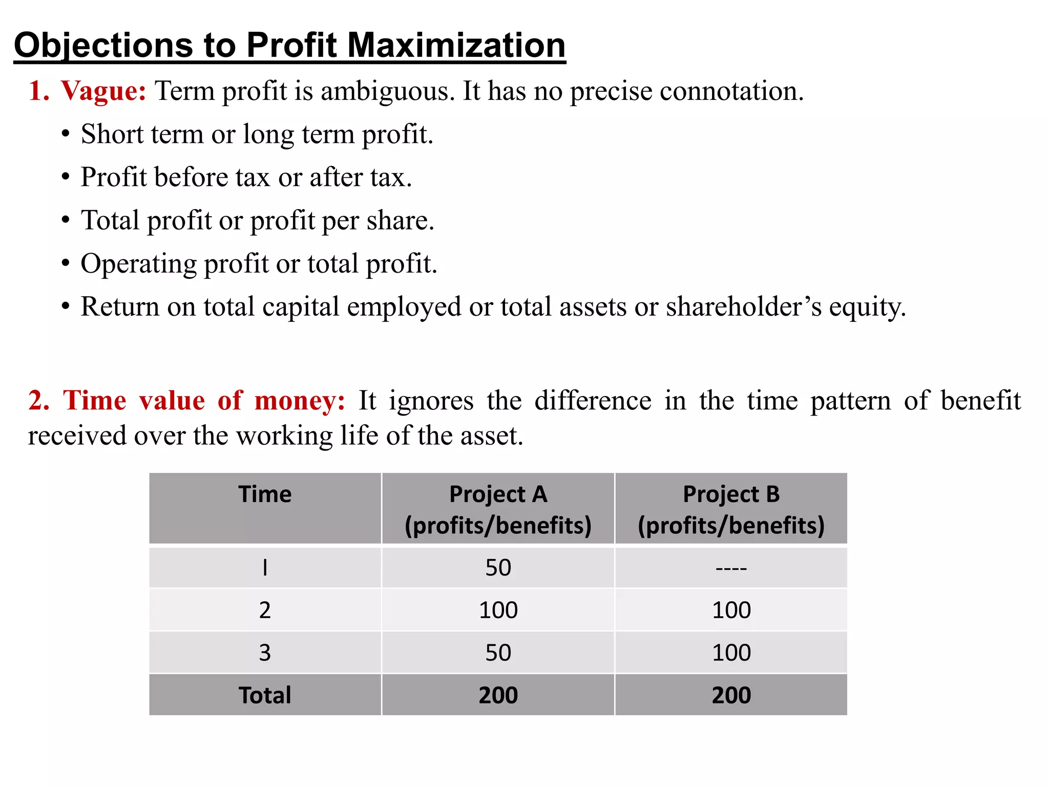 1. Vague: Term profit is ambiguous. It has no precise connotation.
• Short term or long term profit.
• Profit before tax or after tax.
• Total profit or profit per share.
• Operating profit or total profit.
• Return on total capital employed or total assets or shareholder’s equity.
12
Objections to Profit Maximization
2. Time value of money: It ignores the difference in the time pattern of benefit
received over the working life of the asset.
Time Project A
(profits/benefits)
Project B
(profits/benefits)
I 50 ----
2 100 100
3 50 100
Total 200 200
 
