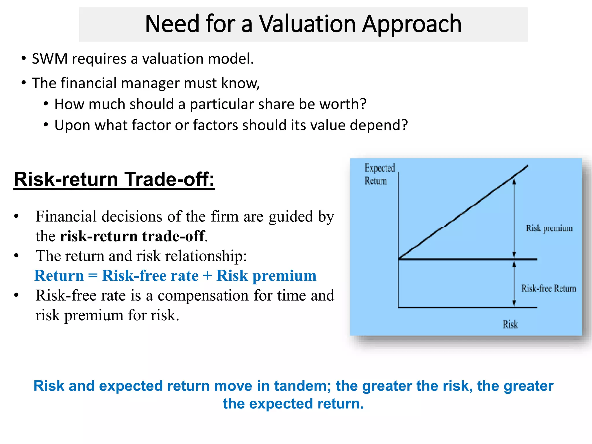 Need for a Valuation Approach
• SWM requires a valuation model.
• The financial manager must know,
• How much should a particular share be worth?
• Upon what factor or factors should its value depend?
Risk-return Trade-off:
• Financial decisions of the firm are guided by
the risk-return trade-off.
• The return and risk relationship:
Return = Risk-free rate + Risk premium
• Risk-free rate is a compensation for time and
risk premium for risk.
Risk and expected return move in tandem; the greater the risk, the greater
the expected return.
 