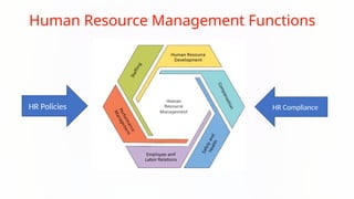 CH-1-Human-Resource-Management-An-Overview.pptx