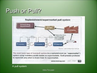 Intro-To-LeanIntro-To-Lean
Push or Pull?Push or Pull?
A pull system
 