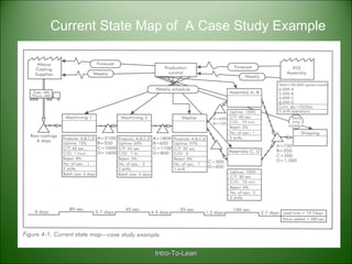 Intro-To-LeanIntro-To-Lean
Current State Map of A Case Study Example
 