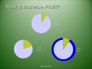 How to Increase Profit?How to Increase Profit?
Intro-To-LeanIntro-To-Lean
 