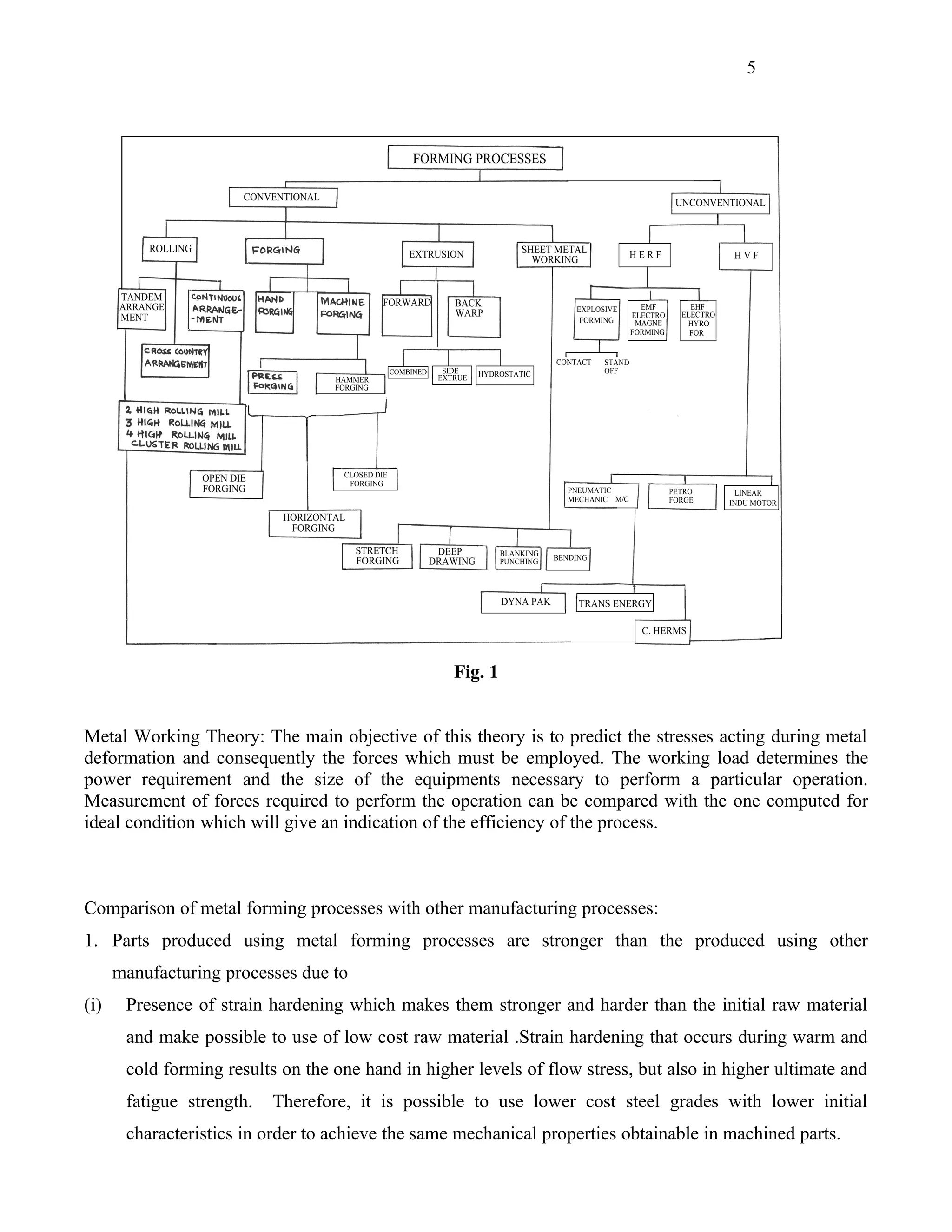 5




                                                   Fig. 1


Metal Working Theory: The main objective of this theory is to predict the stresses acting during metal
deformation and consequently the forces which must be employed. The working load determines the
power requirement and the size of the equipments necessary to perform a particular operation.
Measurement of forces required to perform the operation can be compared with the one computed for
ideal condition which will give an indication of the efficiency of the process.



Comparison of metal forming processes with other manufacturing processes:
1. Parts produced using metal forming processes are stronger than the produced using other
      manufacturing processes due to
(i)    Presence of strain hardening which makes them stronger and harder than the initial raw material
       and make possible to use of low cost raw material .Strain hardening that occurs during warm and
       cold forming results on the one hand in higher levels of flow stress, but also in higher ultimate and
       fatigue strength.   Therefore, it is possible to use lower cost steel grades with lower initial
       characteristics in order to achieve the same mechanical properties obtainable in machined parts.
 