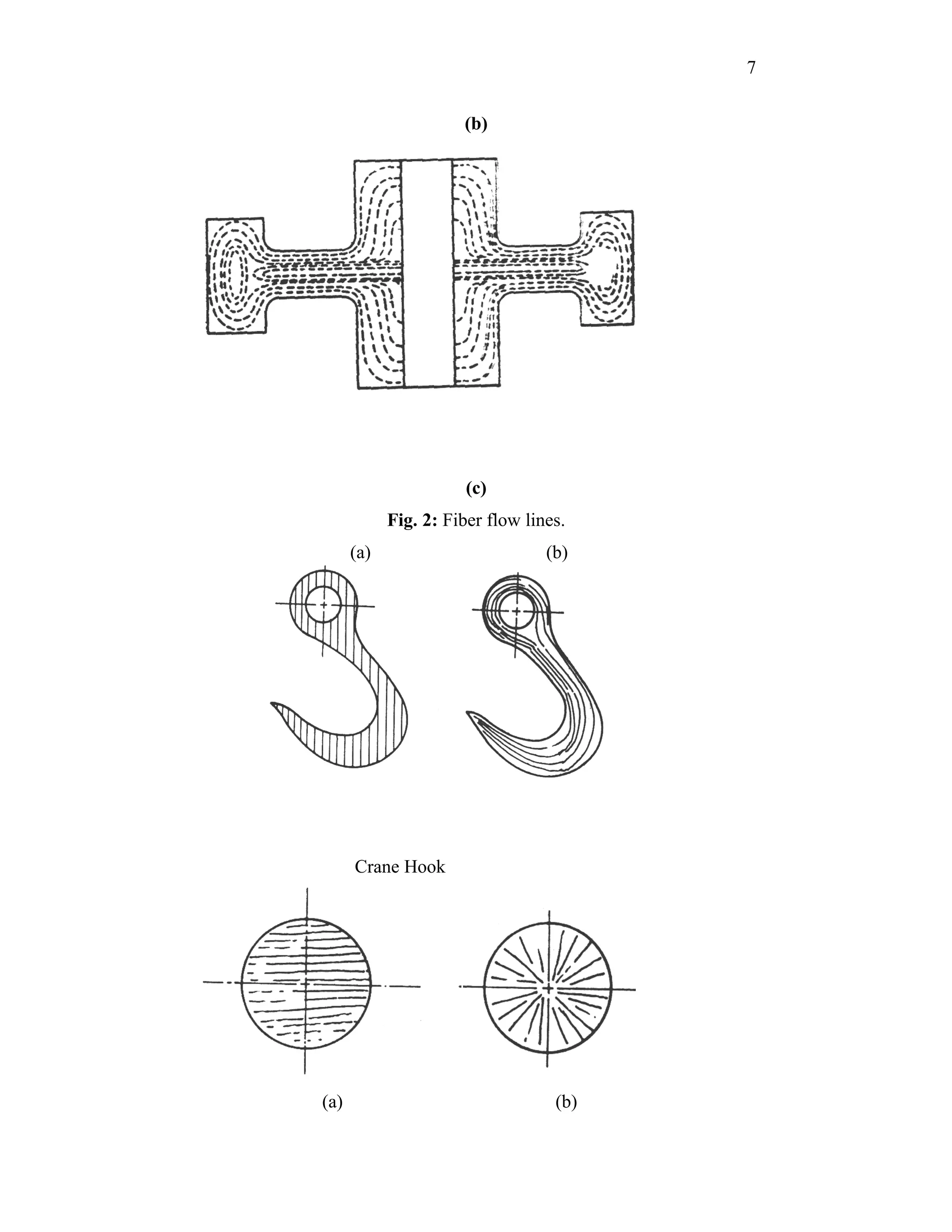 7


                      (b)




                       (c)
            Fig. 2: Fiber flow lines.
      (a)                         (b)




      Crane Hook




(a)                                (b)
 