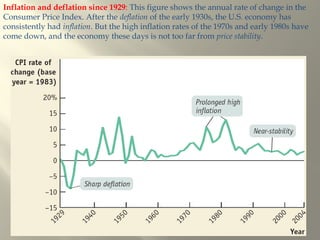 ch-1-introduction-of-macro-economics.pptx