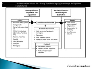 CH-1-Introduction-Operation Mangement.pdf