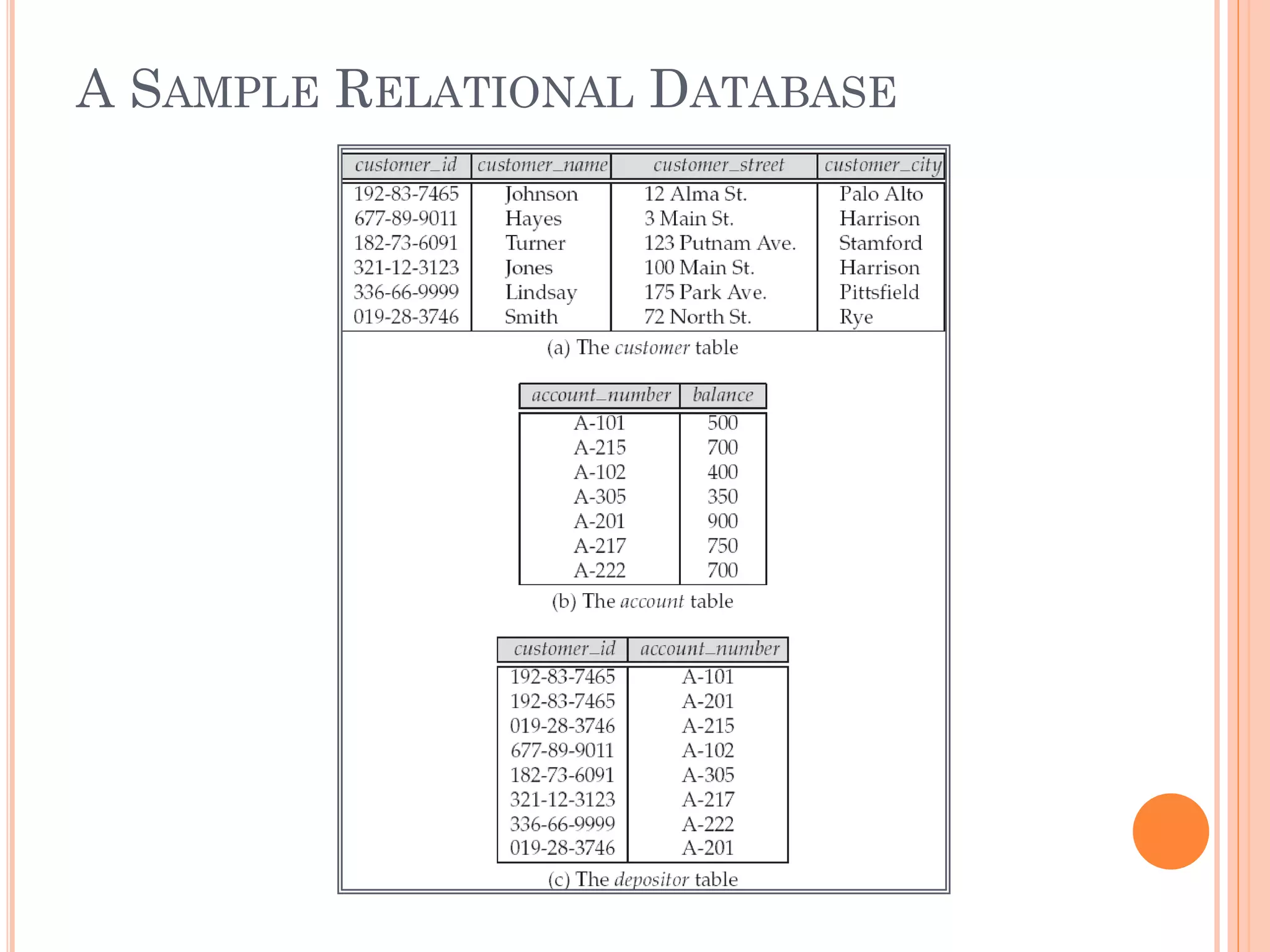 A SAMPLE RELATIONAL DATABASE
 