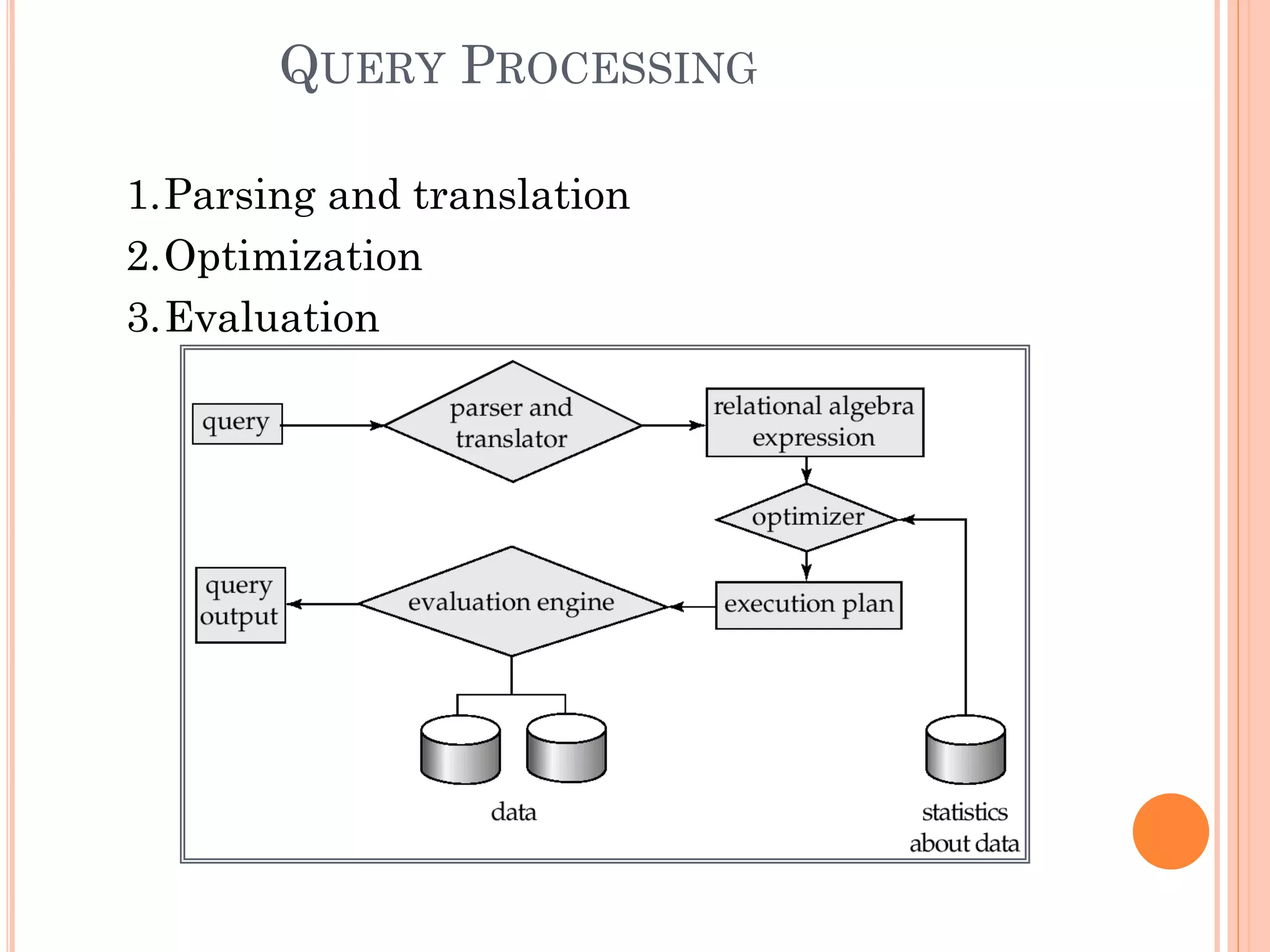 QUERY PROCESSING
1.Parsing and translation
2.Optimization
3.Evaluation
 