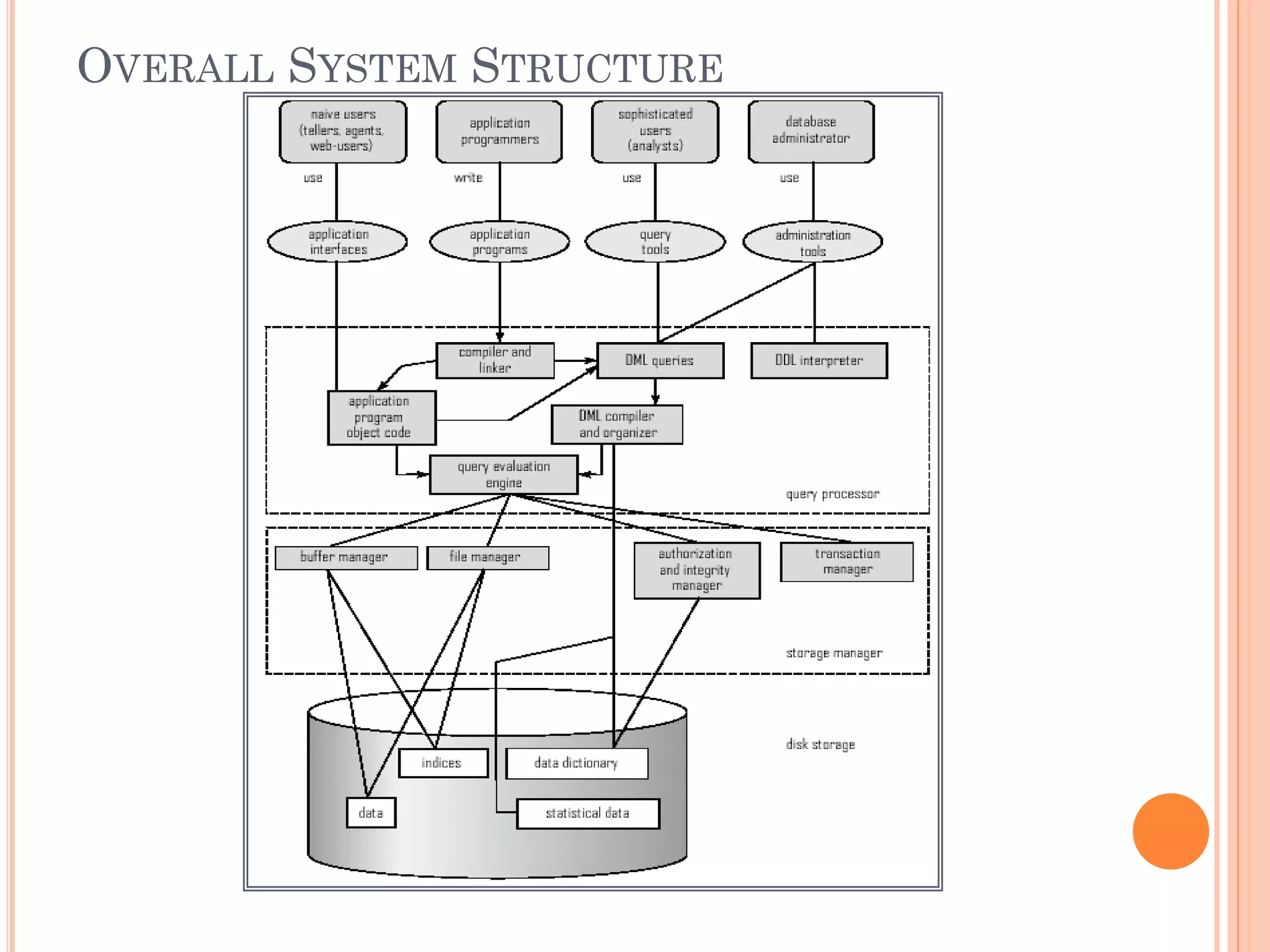 OVERALL SYSTEM STRUCTURE
 