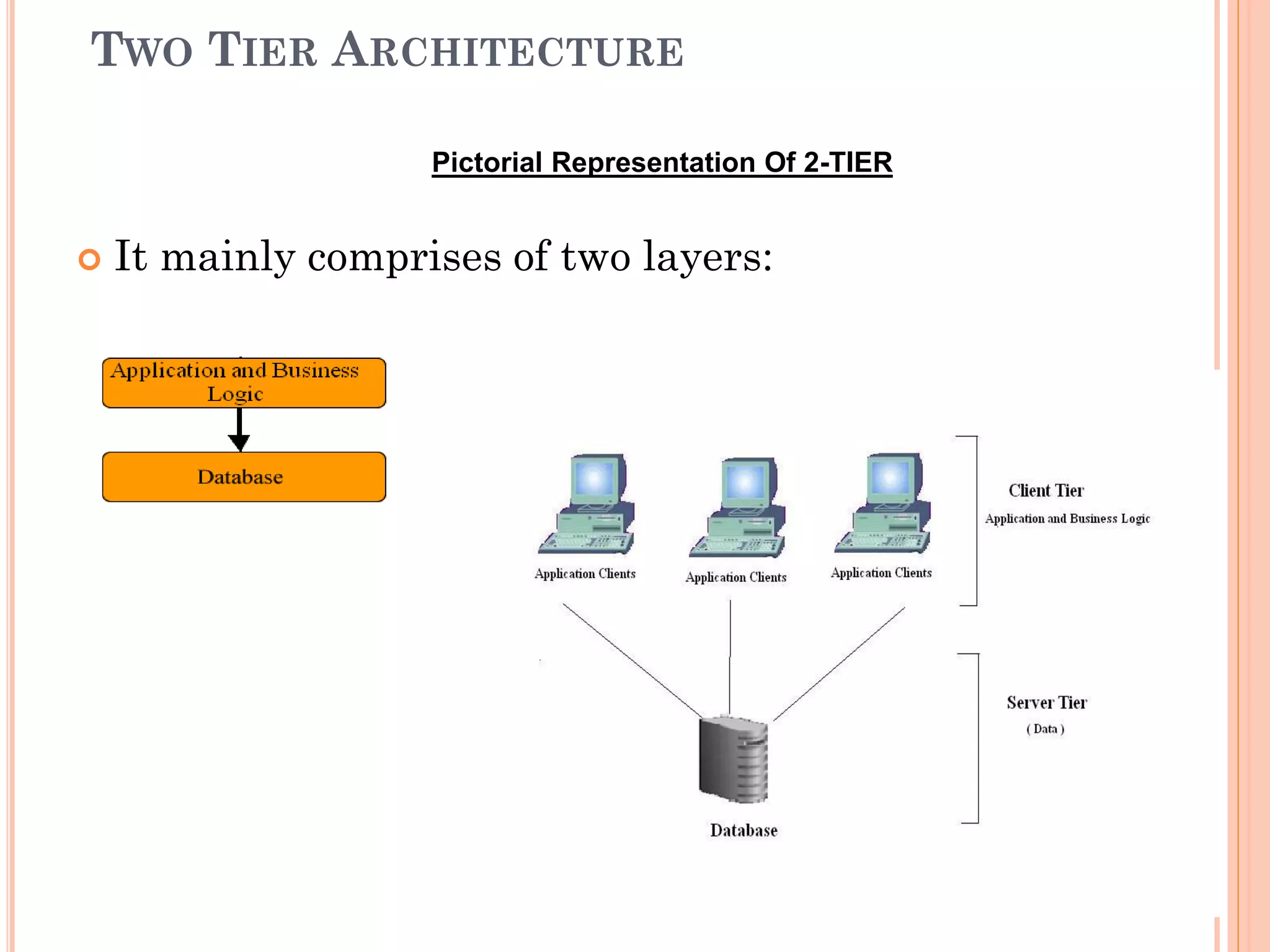 TWO TIER ARCHITECTURE
 It mainly comprises of two layers:
Pictorial Representation Of 2-TIER
 