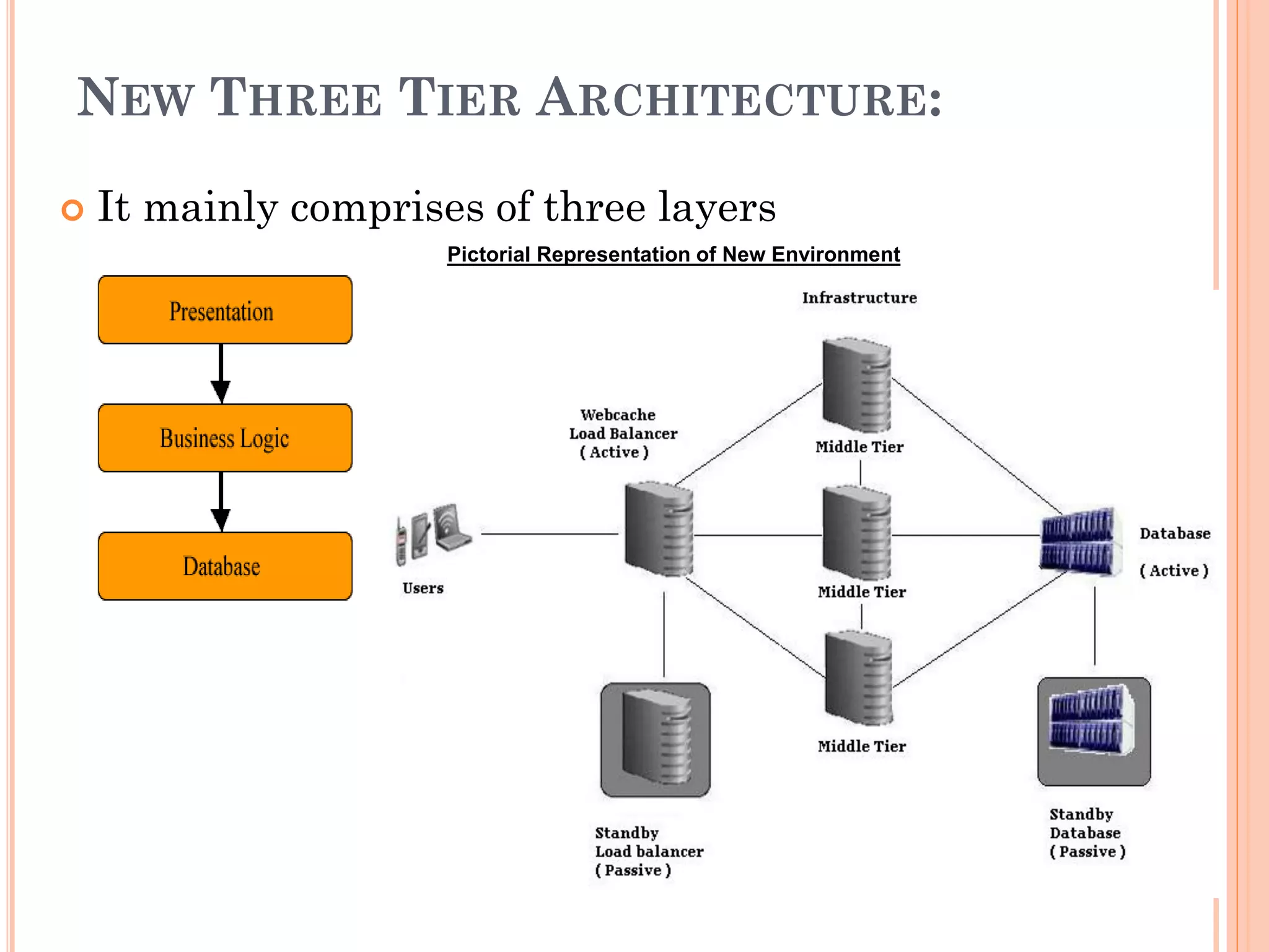 NEW THREE TIER ARCHITECTURE:
 It mainly comprises of three layers
Pictorial Representation of New Environment
 