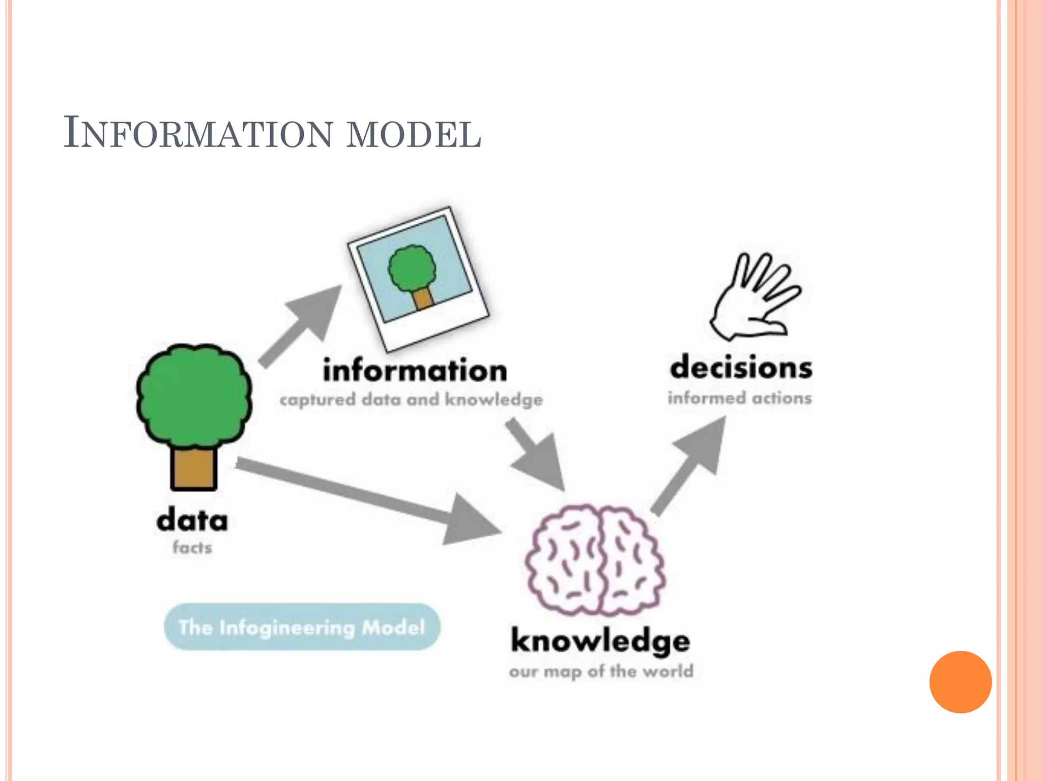 INFORMATION MODEL
 