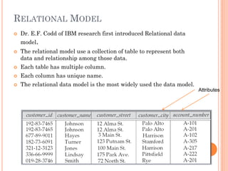 RELATIONAL MODEL
 Dr. E.F. Codd of IBM research first introduced Relational data
model.
 The relational model use a collection of table to represent both
data and relationship among those data.
 Each table has multiple column.
 Each column has unique name.
 The relational data model is the most widely used the data model.
Attributes
 