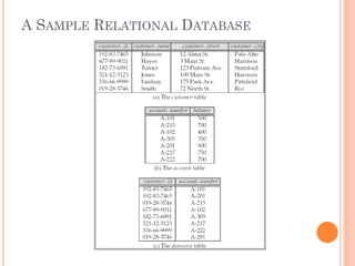 A SAMPLE RELATIONAL DATABASE
 