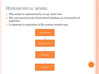 HIERARCHICAL MODEL
 This model is represented by an up- down tree.
 The user perceives the hierarchical database as a hierarchy of
segments.
 A segments is equivalent of file system records type.
University
Department
Faculty
Course
 