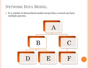 NETWORK DATA MODEL.
 It is similar to hierarchical model except that a record can have
multiple parents.
A
B
D E
C
F
 