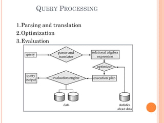 QUERY PROCESSING
1.Parsing and translation
2.Optimization
3.Evaluation
 