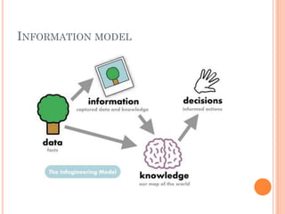 INFORMATION MODEL
 