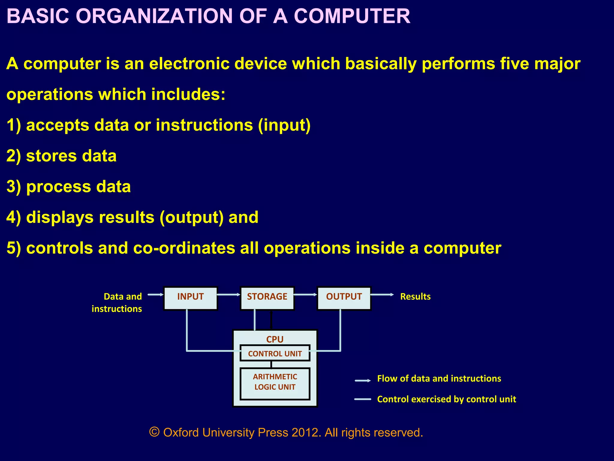 Ch-1-Introduction to Computers.ppt.pptx | Computing | Technology ...