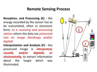 Ch-1-Introduction to Remote Sensing_7.pdf