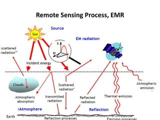 Ch-1-Introduction to Remote Sensing_7.pdf