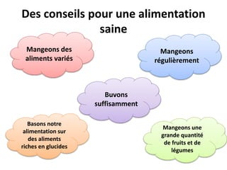 Des conseils pour une alimentation
saine
Mangeons des
aliments variés
Buvons
suffisamment
Mangeons
régulièrement
Mangeons une
grande quantité
de fruits et de
légumes
Basons notre
alimentation sur
des aliments
riches en glucides
 