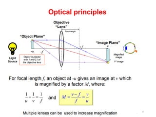 Optics Principles Ch-1-Optical Microscopy material sciences.pdf