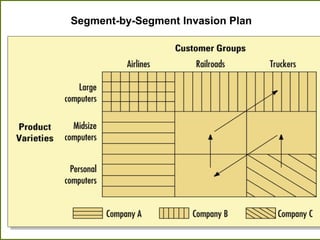 Segment-by-Segment Invasion Plan
 