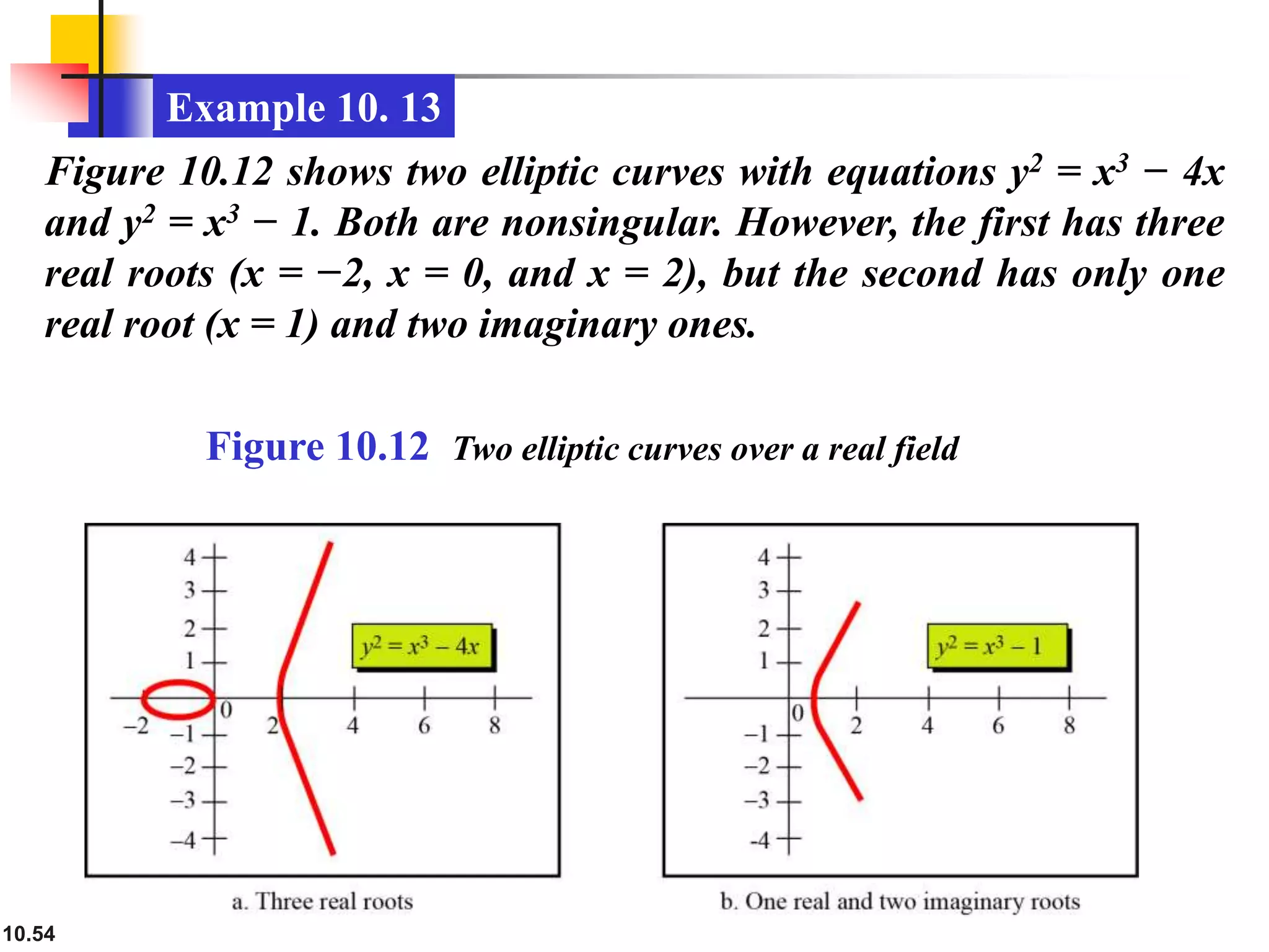 10.54
Example 10. 13
Figure 10.12 shows two elliptic curves with equations y2 = x3 − 4x
and y2 = x3 − 1. Both are nonsingular. However, the first has three
real roots (x = −2, x = 0, and x = 2), but the second has only one
real root (x = 1) and two imaginary ones.
Figure 10.12 Two elliptic curves over a real field
 