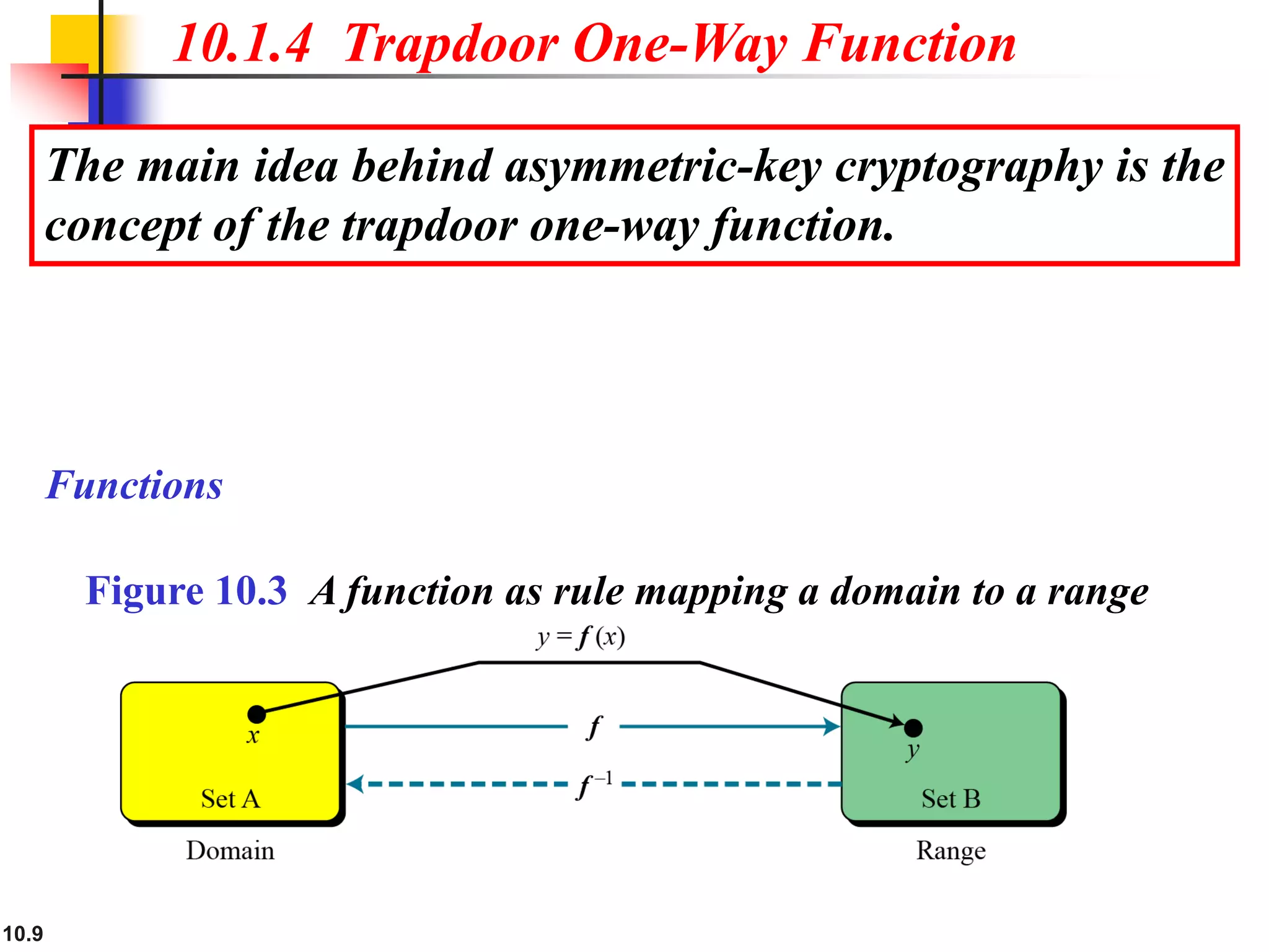 10.9
The main idea behind asymmetric-key cryptography is the
concept of the trapdoor one-way function.
10.1.4 Trapdoor One-Way Function
Functions
Figure 10.3 A function as rule mapping a domain to a range
 