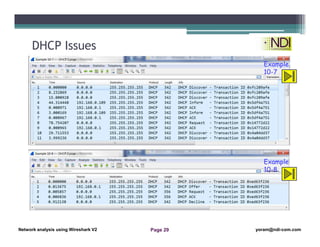 Network Analysis Using Wireshark -10- arp and ip analysis | PDF