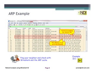 Network Analysis Using Wireshark -10- arp and ip analysis | PDF
