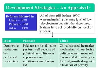 Development Strategies – An Appraisal :
Reforms initiated in :
China – 1978
Pakistan- 1988
India- 1991
All of them (till the late 1970)
were maintaining the same level of low
development but after that these three
Nations have achieved different level of
success :
India Pakistan China
Democratic
institutions
has
performed
moderately.
Pakistan too has failed to
perform well because of
political instability over
dependence on
remittances and foreign
aid.
China has used the market
mechanism without losing
political commitment and
has succeded in raising the
level of growth along with
alleviation of poverty.
 