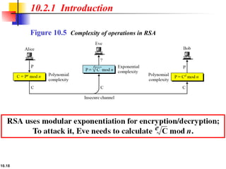 10.18
10.2.1 Introduction
Figure 10.5 Complexity of operations in RSA
 